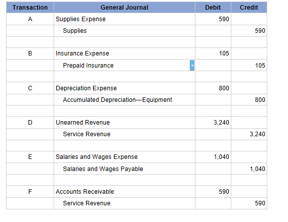 Can anyone help me with this problem? I need to fill out