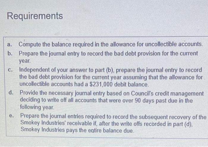 the allowances peovided) Counci teported net cradit salet of $20,000,000 for the