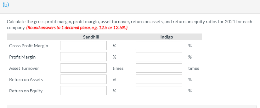 competitors, are shown below for the year ended December 31, 2021. Net