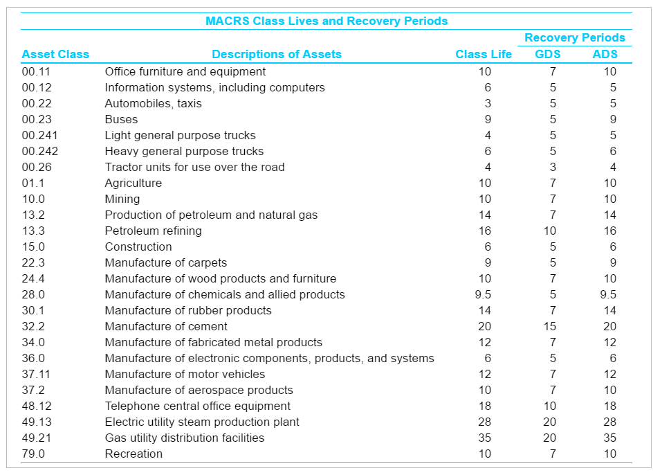 of aerospace products purchased four flexible assembly cells for $520,000 each. Delivery