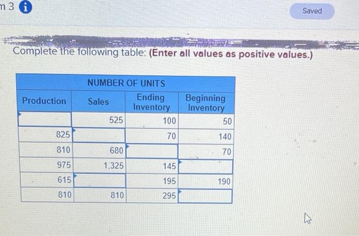  m3 0 Saved Complete the following table: (Enter all values as