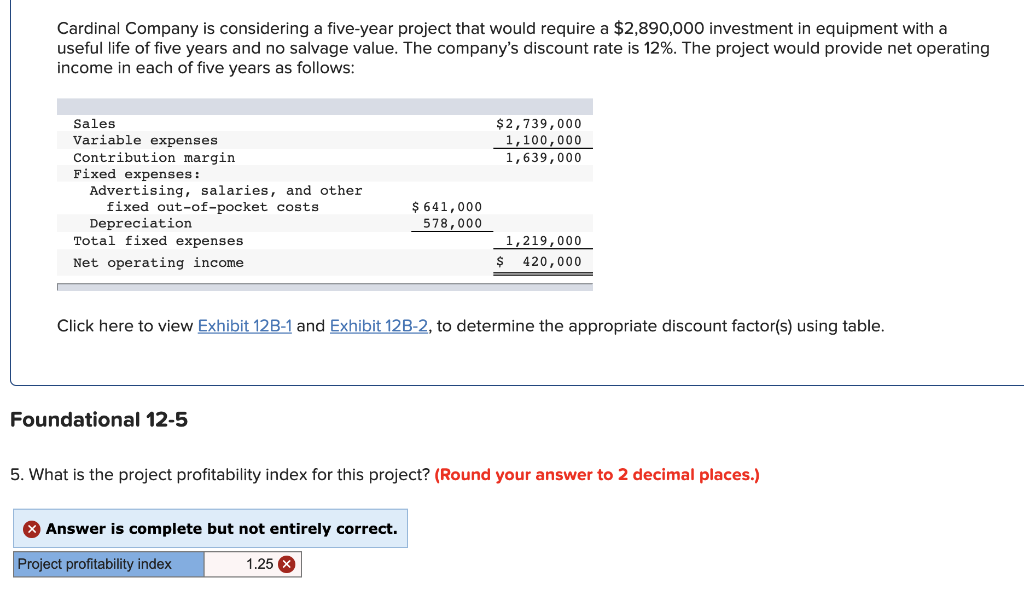 Cardinal Company is considering a five-year project that would require a