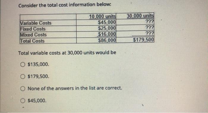  Consider the total cost information below: Variable Costs Fixed Costs Mixed
