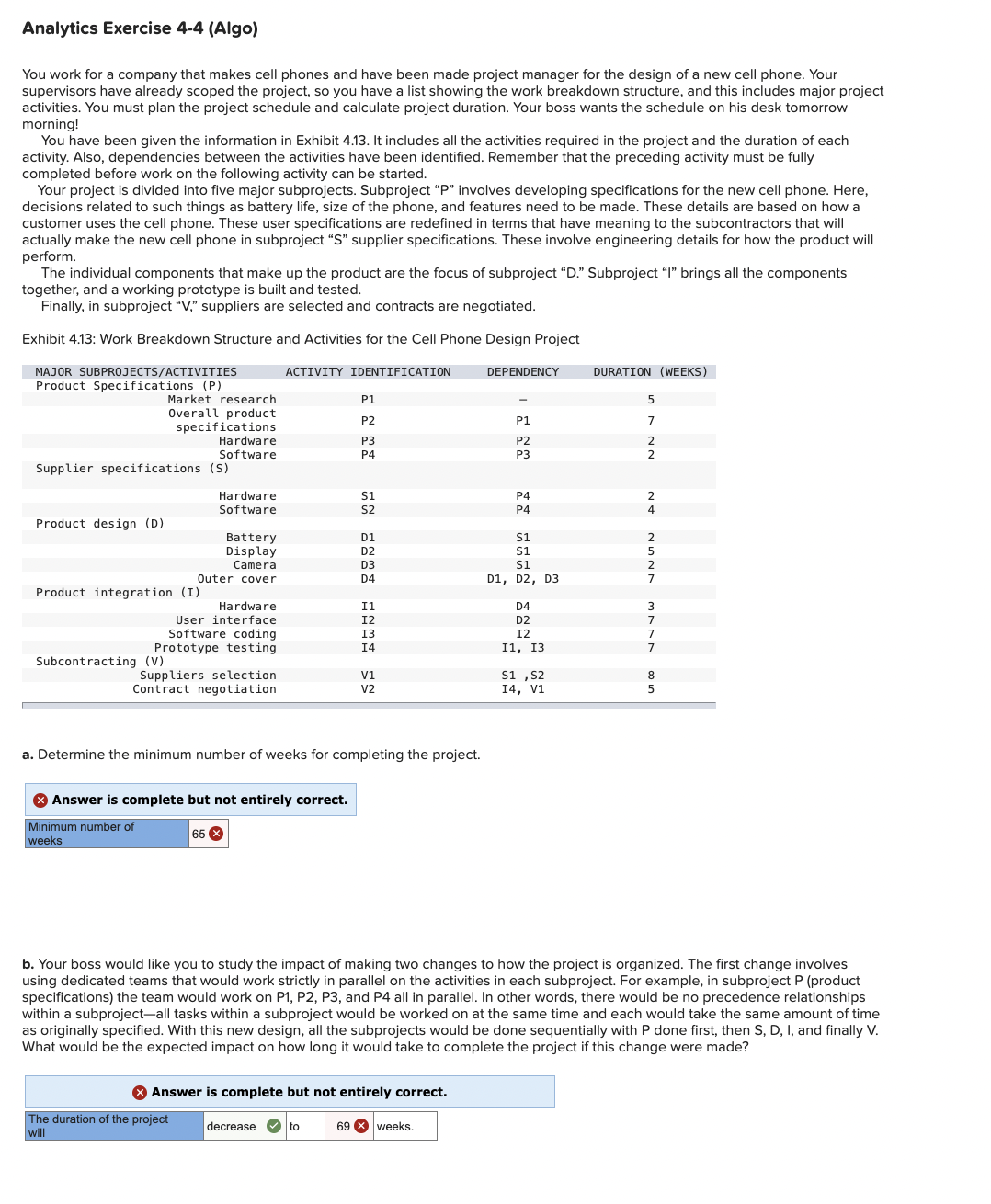  Analytics Exercise 4-4(Algo) You work for a company that makes cell