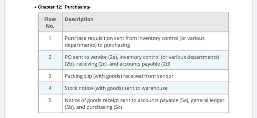 Explain how the E-R Diagram is used to prepare database tables. Also,