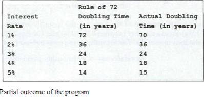 I've been trying to write a code for this particular problem in