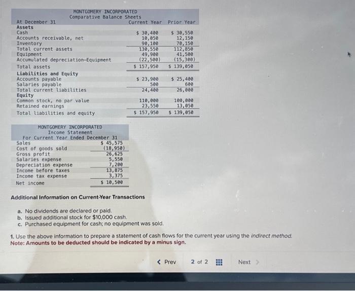  Additional Information on Current-Year Transactions a. No dividends are declared or