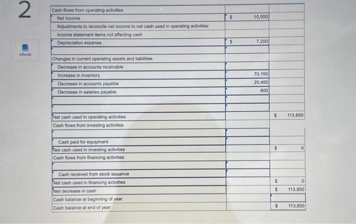 cash; no equipment was sold. Chepter 12 - Preparing the Cash Flow