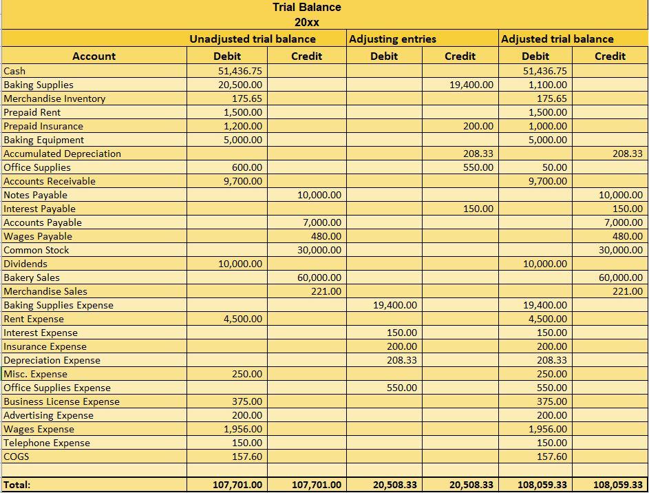 I need help with this. I am not sure how to put