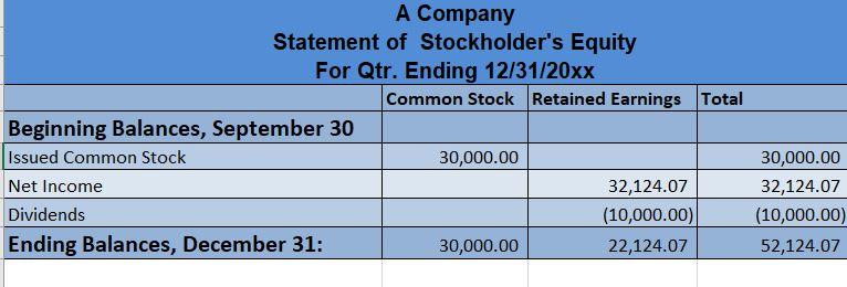 as a percentage of sales, and its current liabilities to current assets