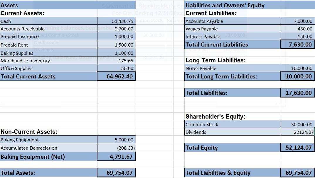 position. Explain what this indicates about the companys current financial position and