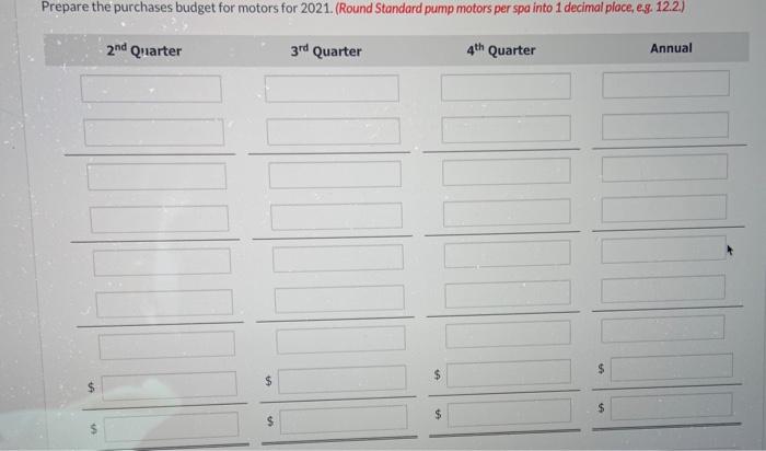 per spa Budgeted purchases Budgeted purchases cost Beginning inventory Production needs Standard
