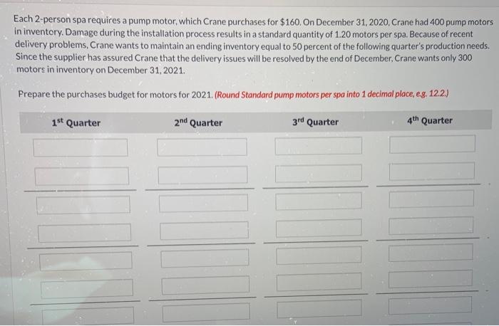 price per motor Prepare the purchases budget for motors for 2021. (Round