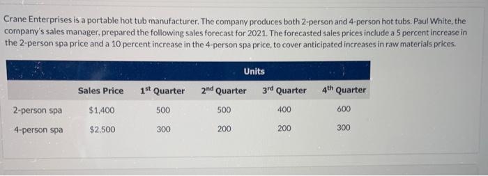 Standard pump motors per spa into 1 decimal ploce, e.g. 12.2.) 2nd