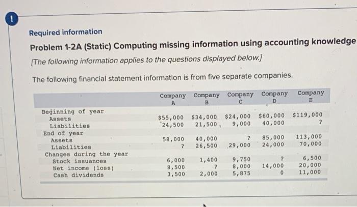  ! Required information Problem 1-2A (Static) Computing missing information using accounting