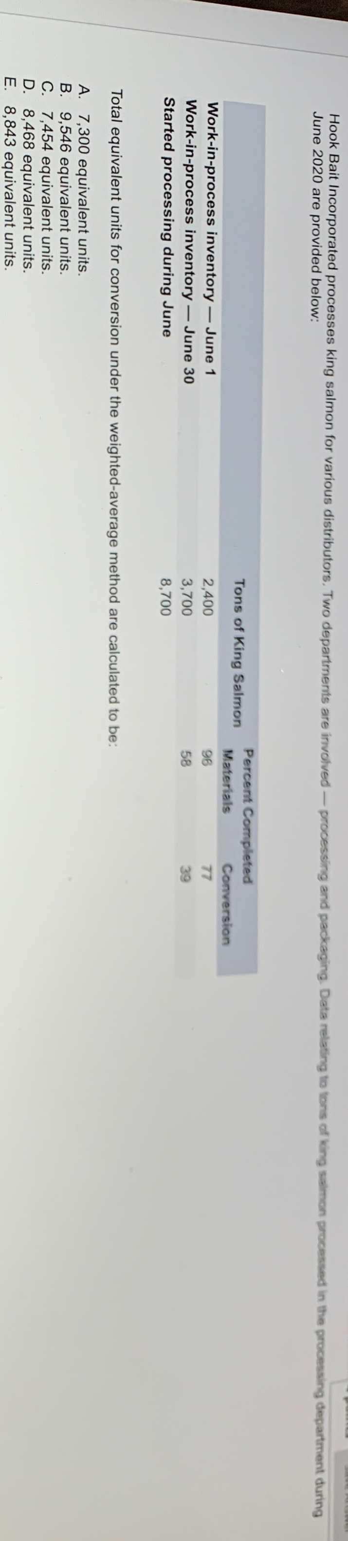 June 2020 are provided below: \table[[,Tons of King Salmon,Percent Completed],[,Materials,Conversion],[Work-in-process inventory