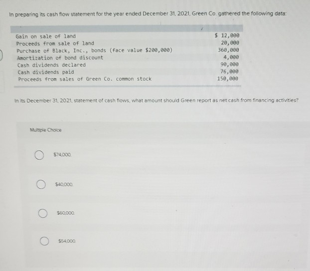  In preparing its cash flow statement for the year ended December