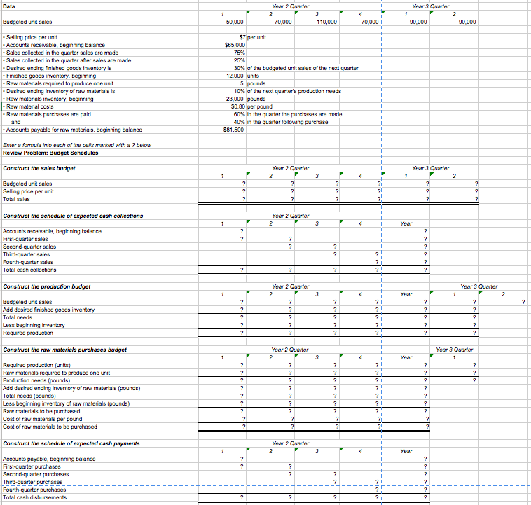 Fill in all the areas with question marks Data Year 2 Quarter