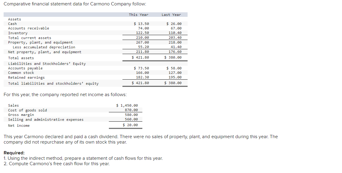 Correct - upvote - thanks Comparative financial statement data for Carmono Company