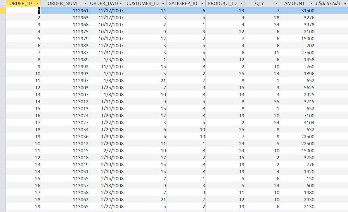 2- How many orders are over $25,000? 3- Find the average order
