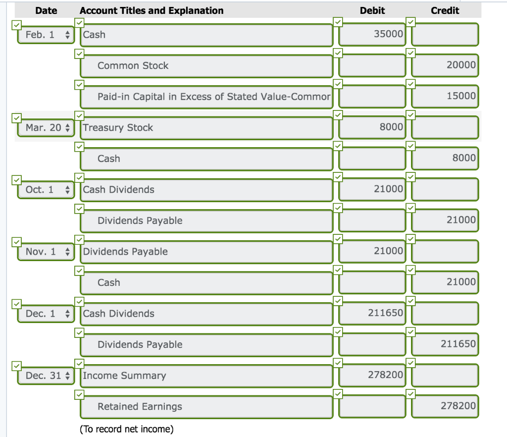 stockholders' equity accounts of Cheyenne Corp. on January 1, 2017, were as