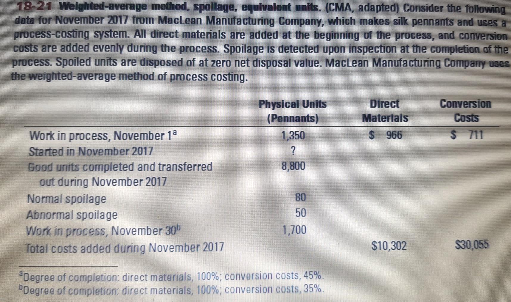  please answer ASAP. show all workings clearly. 18-21 Weighted average method,