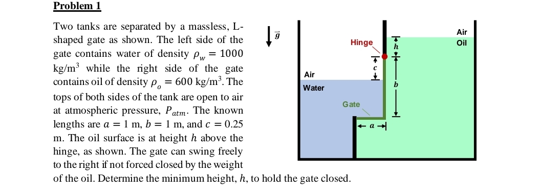  Problem 1 Two tanks are separated by a massless, Lshaped gate