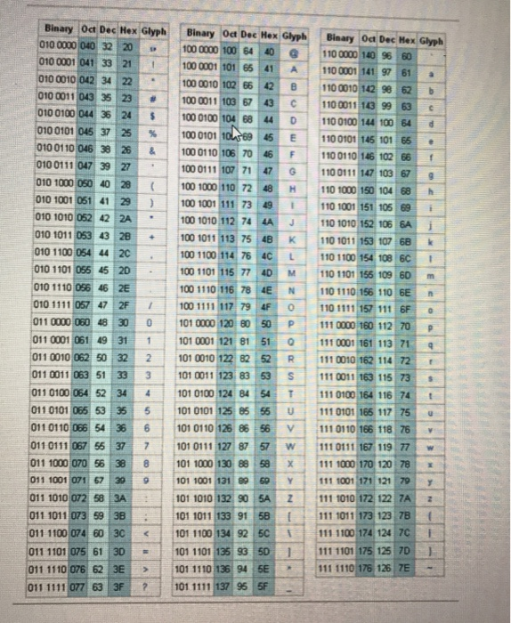 reproduced below for reference. Print three sets of columns as shown in