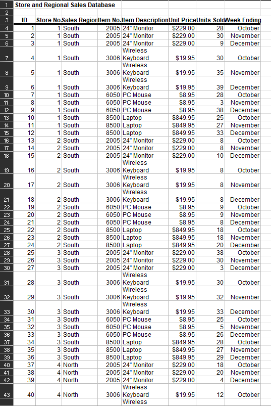  For the Store and Regional Sales database apply a circle icon
