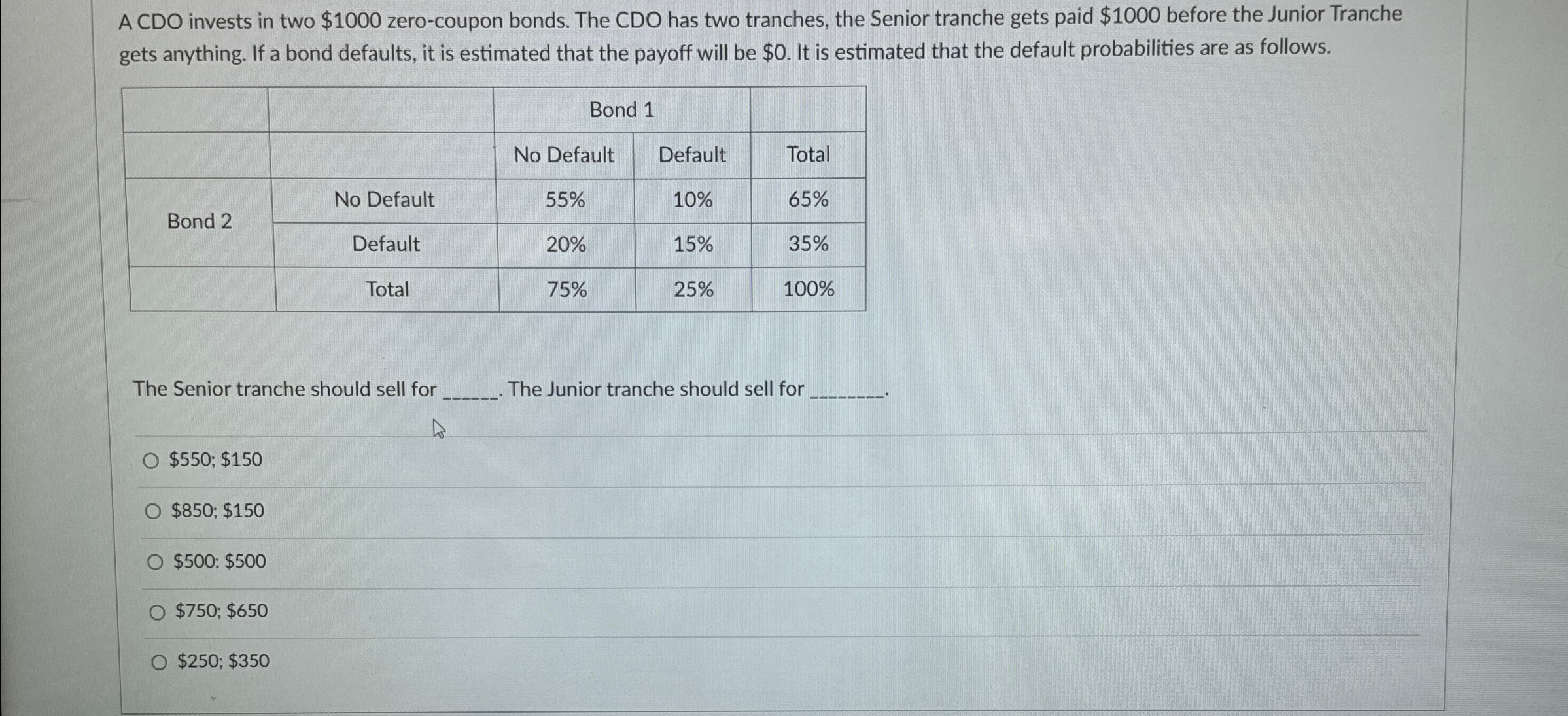  A CDO invests in two $1000 zero-coupon bonds. The CDO has