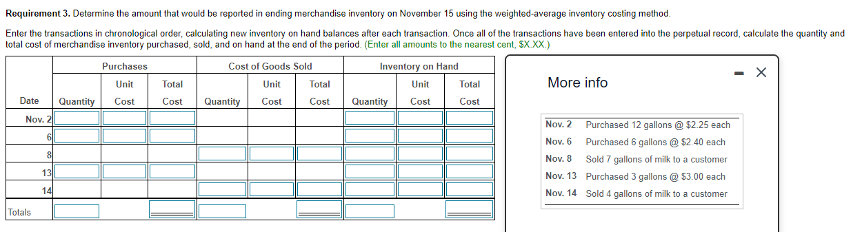 Requirement 3. Determine the amount that would be reported in ending