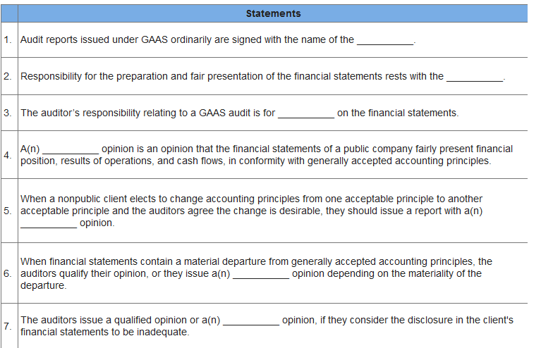 same 9 options for each question Statements 1. Audit reports issued under