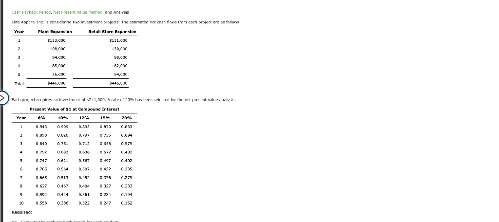 Cash Payback Period, Net Present Value Method, and Analysis Elite Apparel