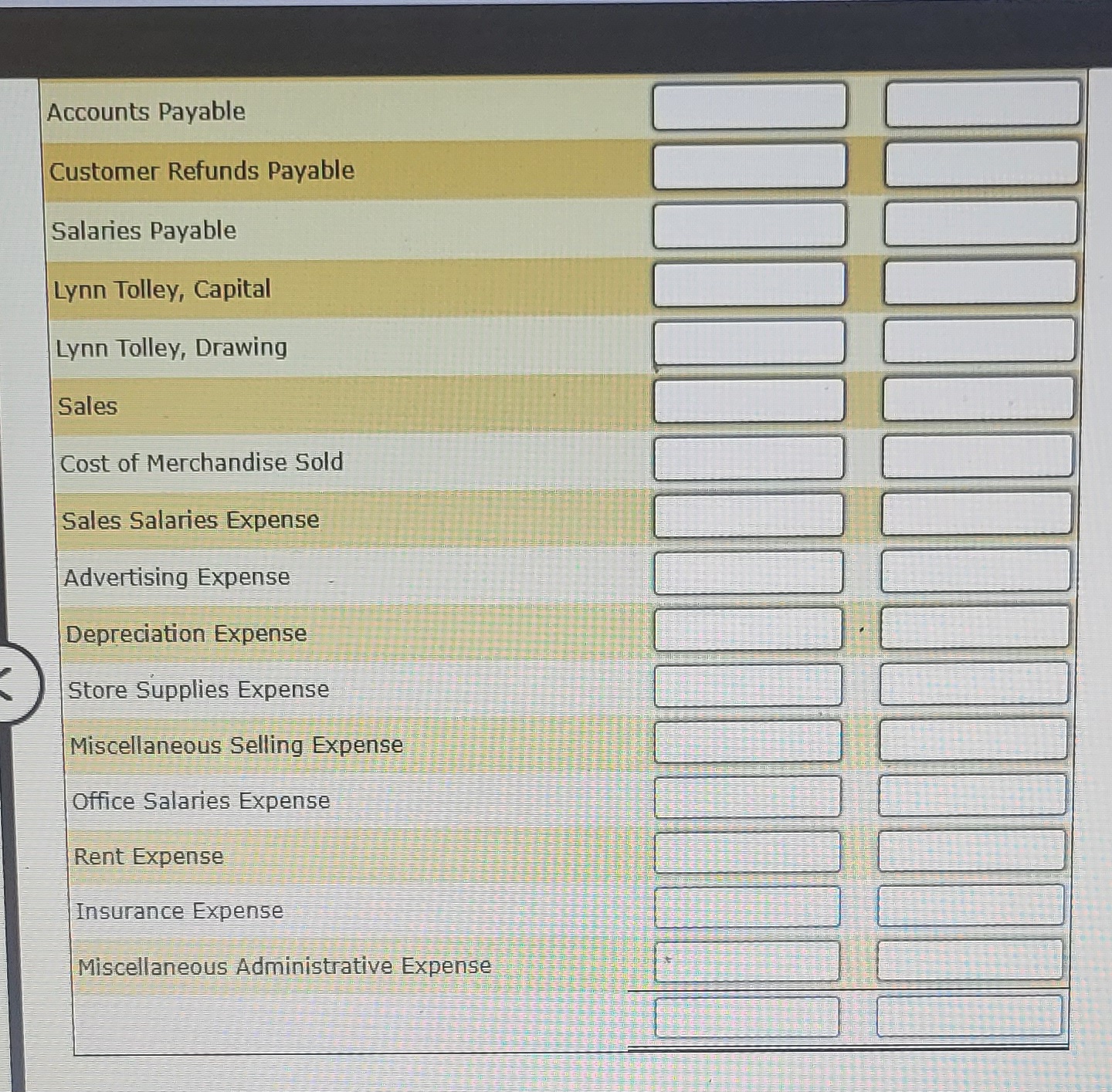 May 1: paid rent for may $5,000 May 3: purchased merchandise on