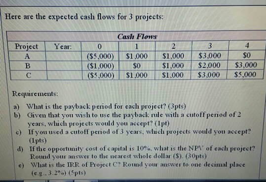 Here are the expected cash flows for 3 projects: Cash flows