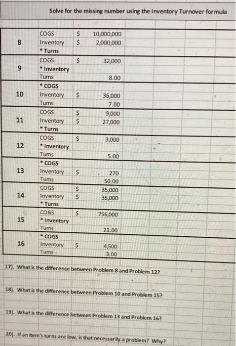  Solve for the missing number using the Inventory Turnover formula 10,000,000