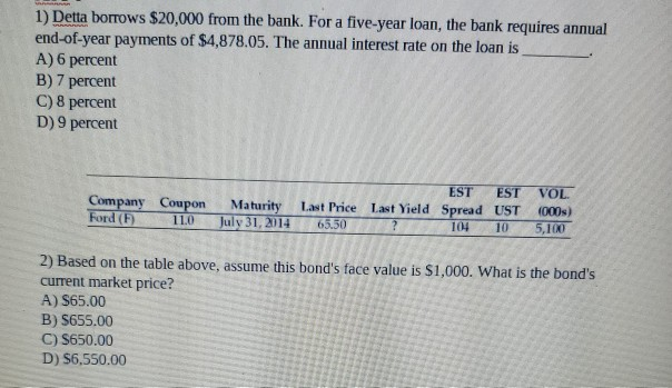  1) Detta borrows $20,000 from the bank. For a five-year loan,