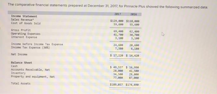  please do it asap ..and in the same format..thankyou The comparative