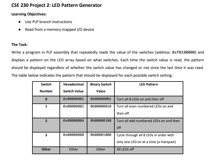 Using PLP Tool 5.2 My code so far. Not really sure how