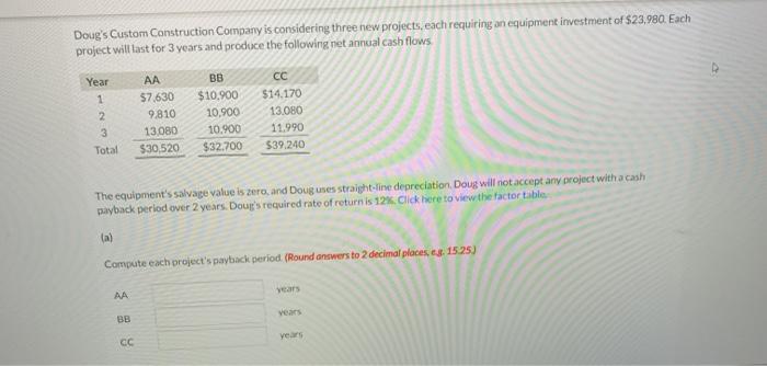  Doug's Custom Construction Company is considering three new projects, each requiring