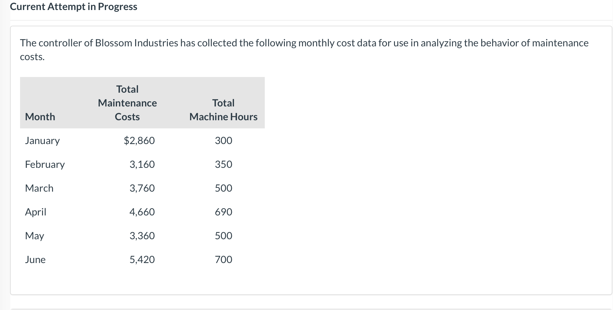 Please solve. Current Attempt in Progress The controller of Blossom Industries has
