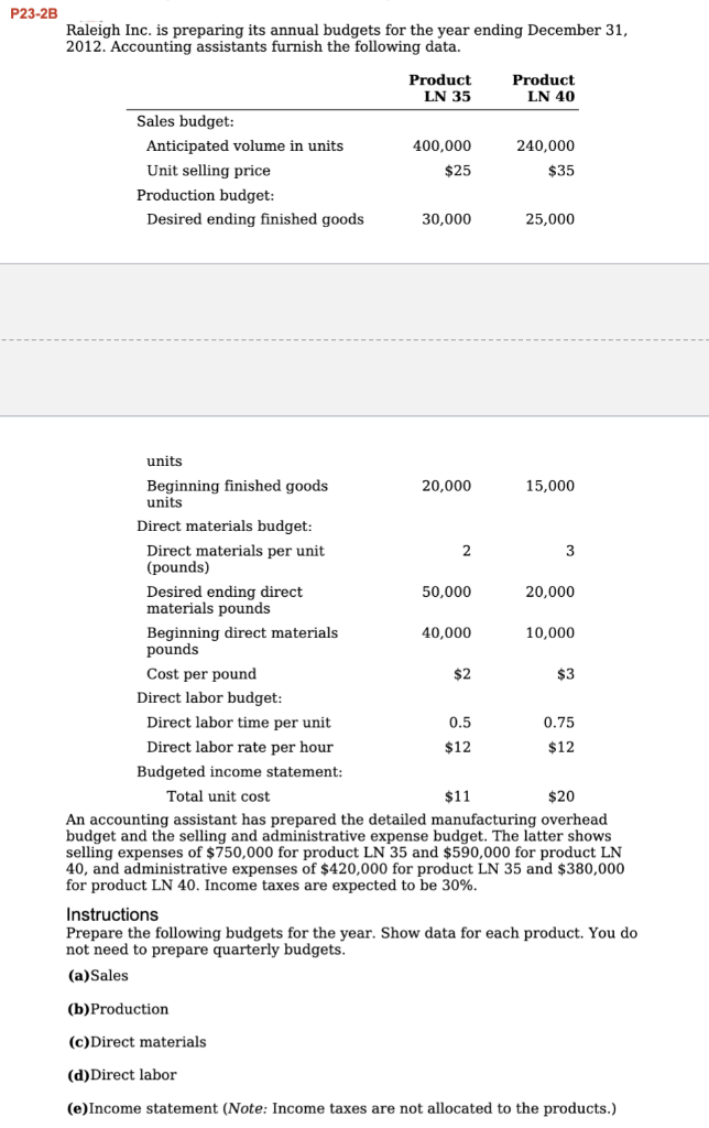 23-2B Answer a through e in excel format please P23-2B Raleigh Inc.