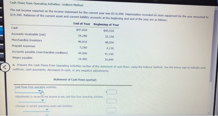 cash flows from operating activities - indirect method the net income reported