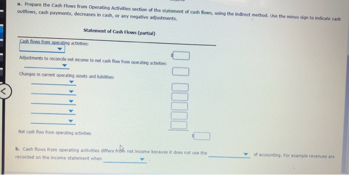 Cash Flows from Operating Activities - Indirect Method The net income reported