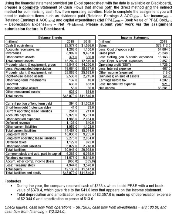 Need help creating the indirect statement of cash flows. Using the