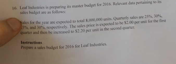 16. Leaf Industries is preparing its master budget for 2016. Relevant