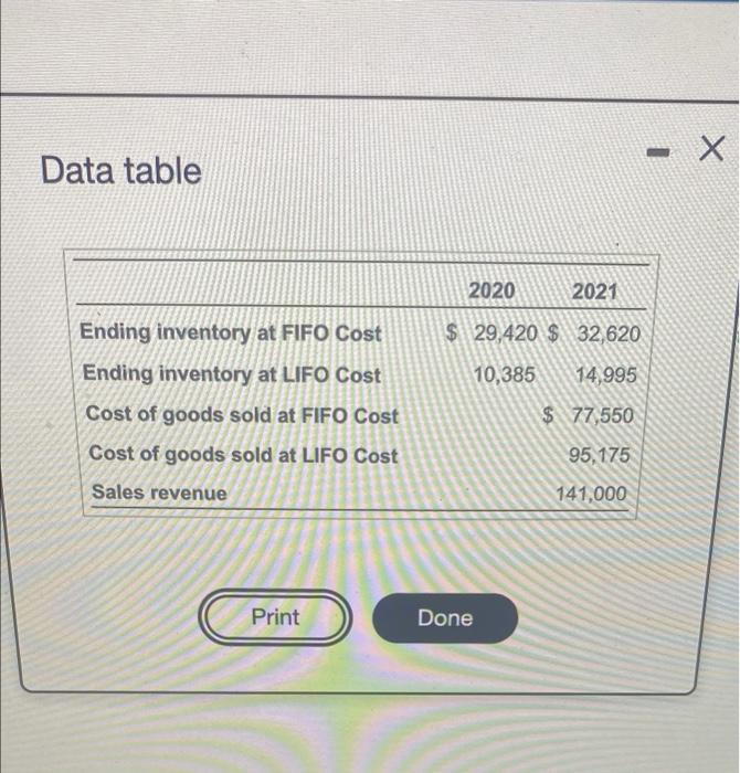 Hawk Shop had the following invertory data m Click the icon to