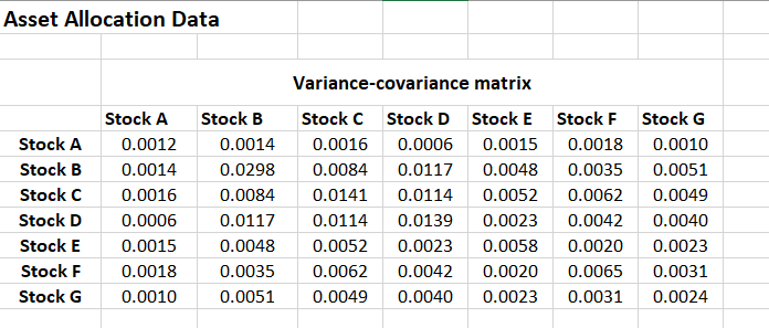Use the Excel file Asset Allocation Data to determine the following: