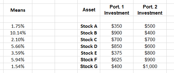 Create a one-way data table that determines the different means and standard
