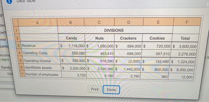  Data ble gr B D E F ded 1 owth Candy